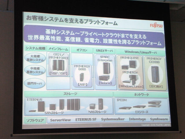 プライベートクラウド対応製品群説明会資料