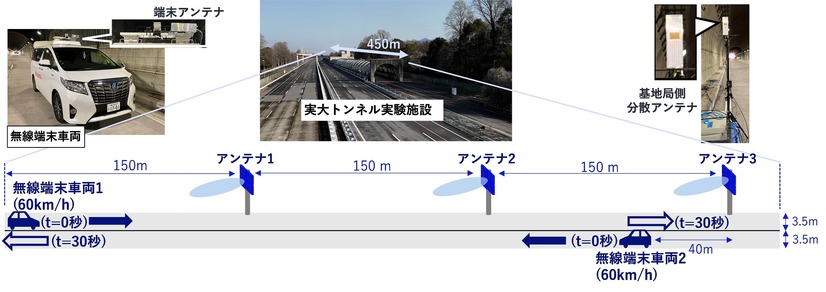 実証実験イメージ