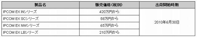 販売価格および販売開始時期