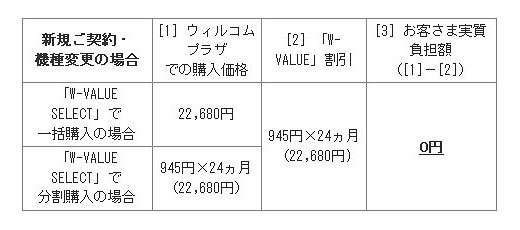 価格（ウィルコムプラザ・ウィルコムストアでの電話機販売価格）