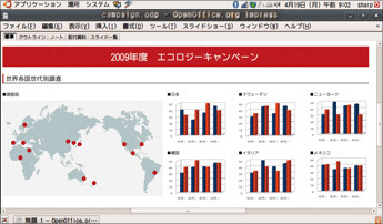 OpenOfficeを同梱