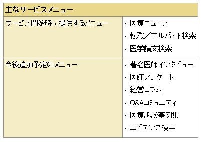 主なサービスメニュー