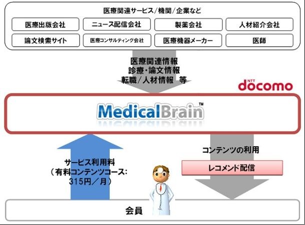 提供イメージ