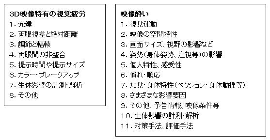 3D生体影響文献抄録集の主な内容