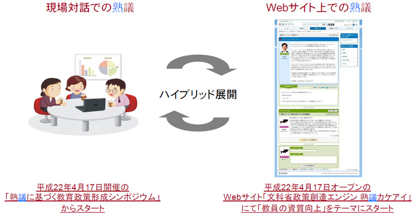 当事者による「熟議」のイメージ