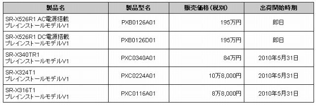 販売価格および出荷開始時期