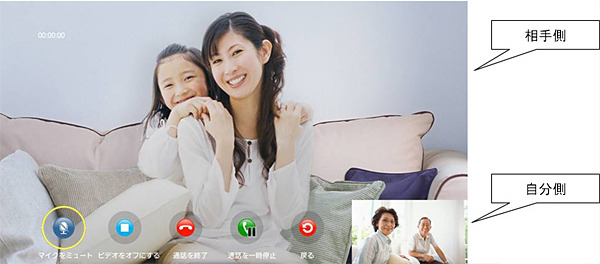 通話時の画面イメージ（大画面/画面GUIは仕様変更になる可能性あり）