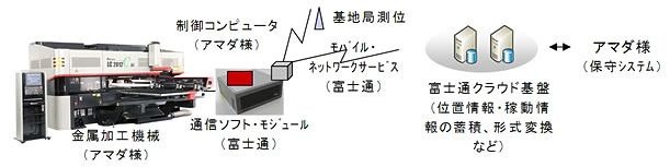 共同実験のイメージ図