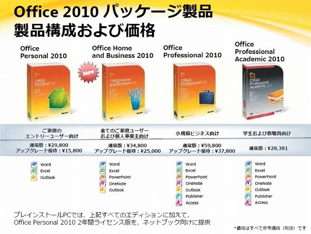 製品パッケージおよび価格