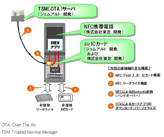 今回の実験の設備構成