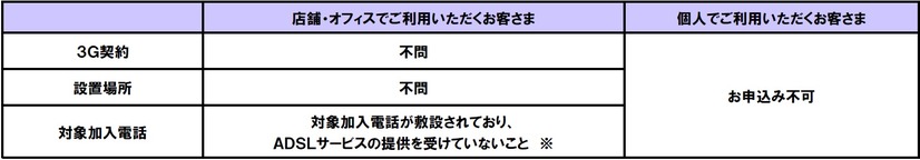 ソフトバンクWi-Fiスポット加入条件