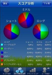ゴルフるず