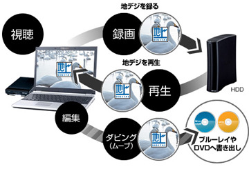 利用イメージ