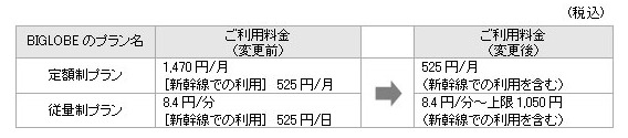 料金改定内容 