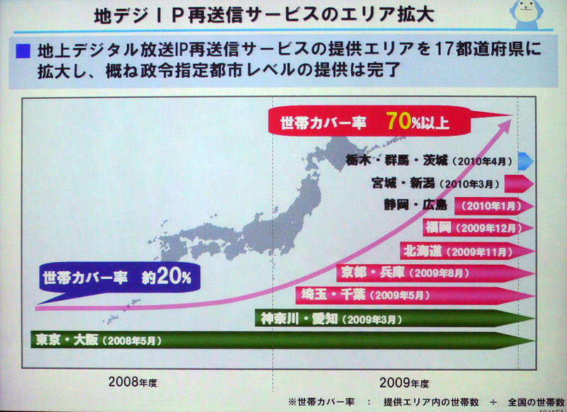 2009年度の取り組み。地デジ放送のIP再送信サービスの世帯カバー率20％から70％に