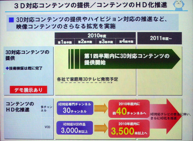 3D対応コンテンツのロードマップ