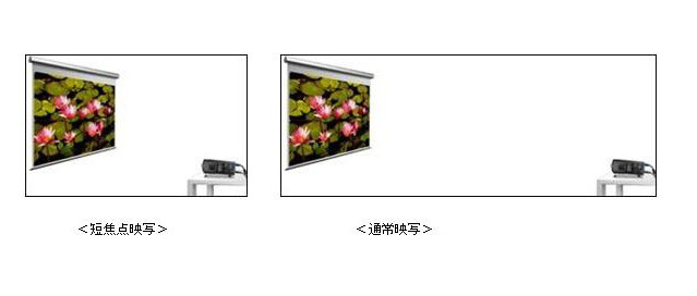 短焦点化のイメージ