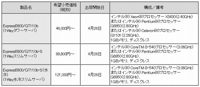 新製品の希望小売価格（税別）および出荷開始日