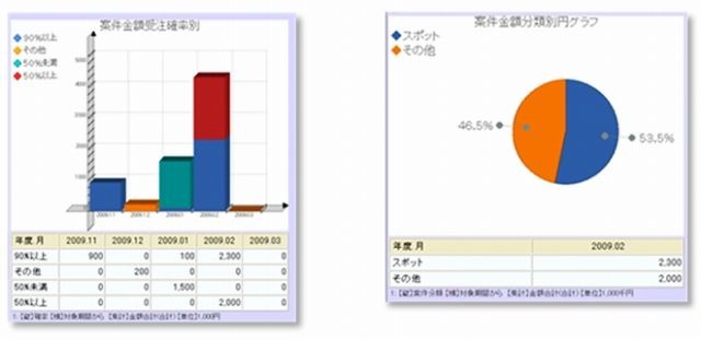 BI分析機能　グラフイメージ