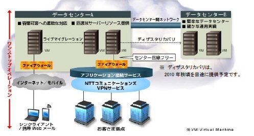 サービスイメージ