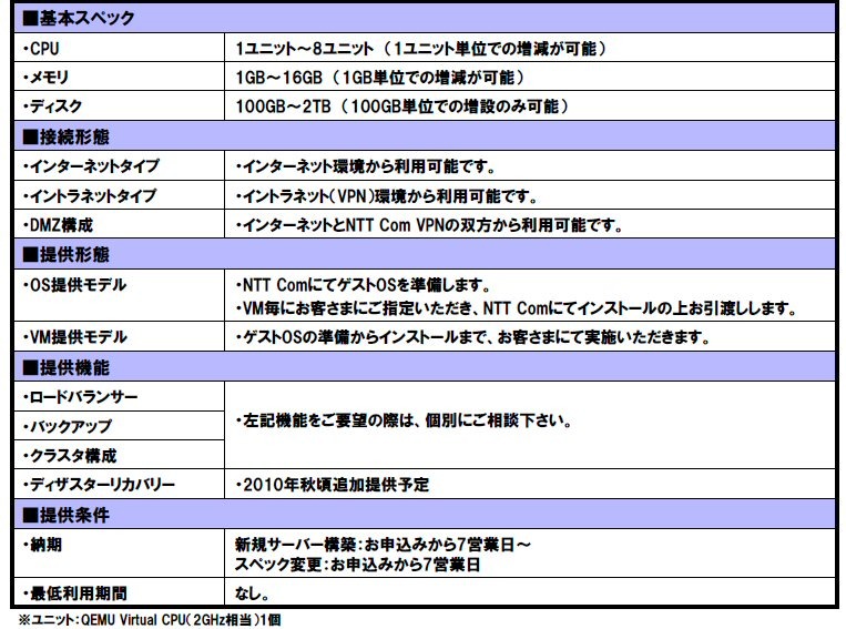 「Bizホスティング ベーシック」サービス概要