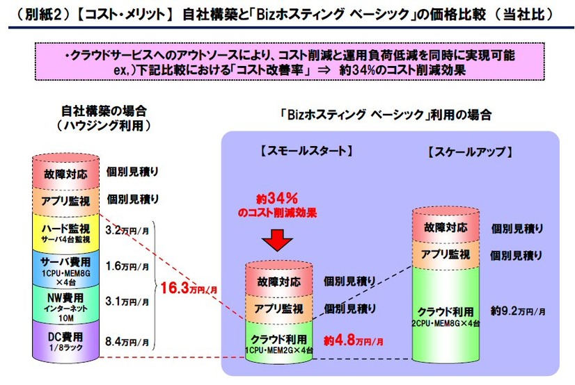 コストメリット