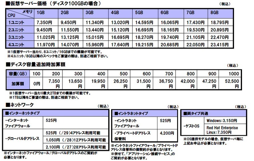 サービス提供料金