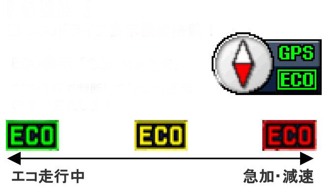 ECOドライブ表示機能のイメージ