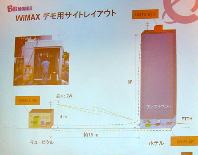 実験会場のネットワークレイアウト