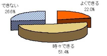 自分の背中にニキビはできるか？