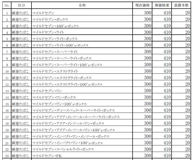 タバコ 1 値上げ 月 日 10