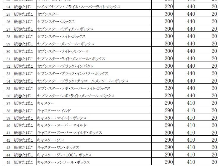 セブンスター、キャスター系の価格表