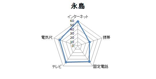 永嶋