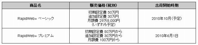 販売価格、および出荷開始時期