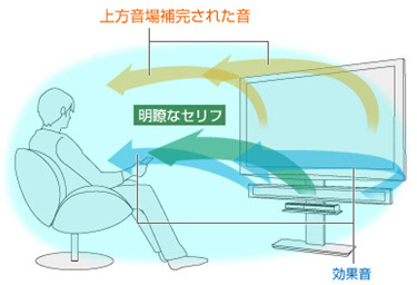 新「明瞭ボイス」を搭載