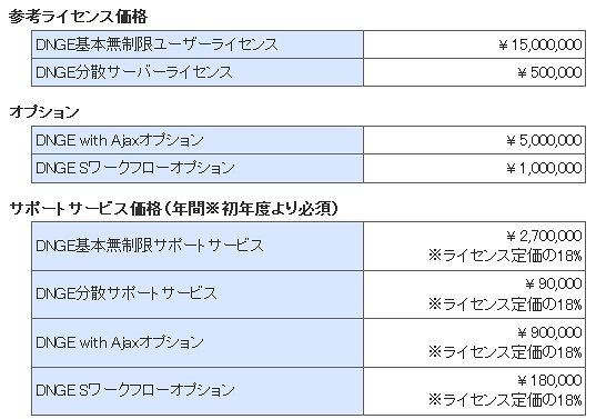 価格