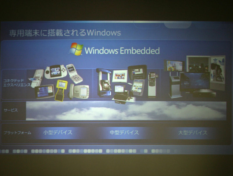 Windows Embeddedが搭載されるさまざまな製品