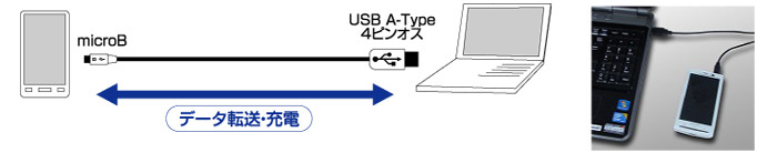 接続イメージ図