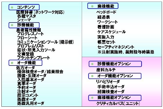 「MegaOakSR for SaaS」が提供する機能