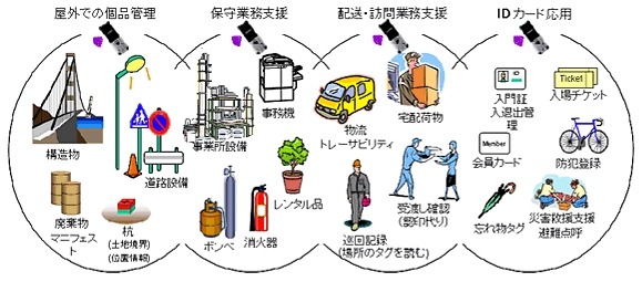 RFIDリーダ/ライタ対応の携帯電話の利用シーン