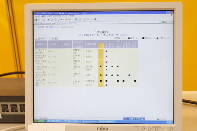現在、どんな作業をしなければならないか