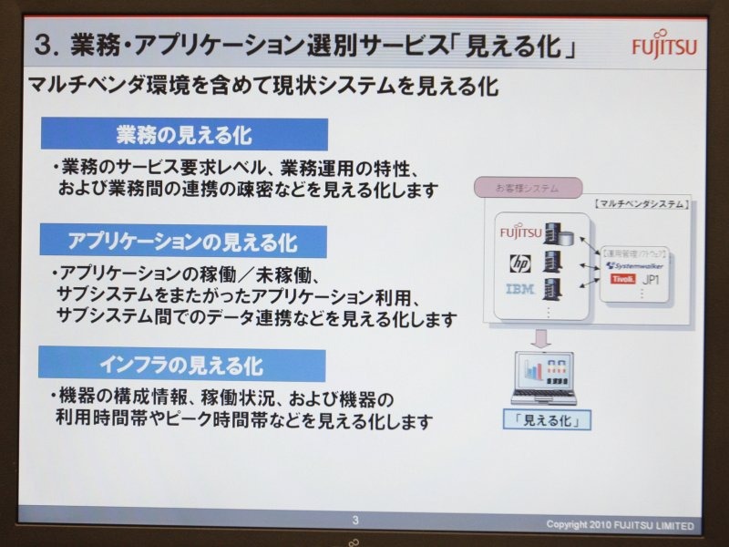 業務アプリケーション選別サービス「見える化」の概念。マルチベンダー対応なので、他社ソリューションが混在していてもOK