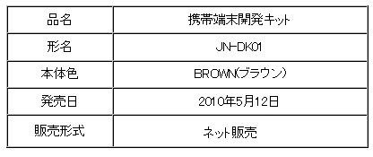 品名、価格、販売形式などJN-DK01