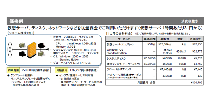 Webによるオンデマンド仮想システムの価格例