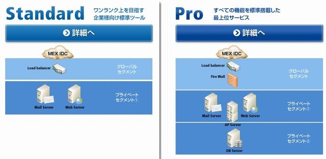 「ENTERPRISE-FARM Standard」「ENTERPRISE-FARM Pro」の概要