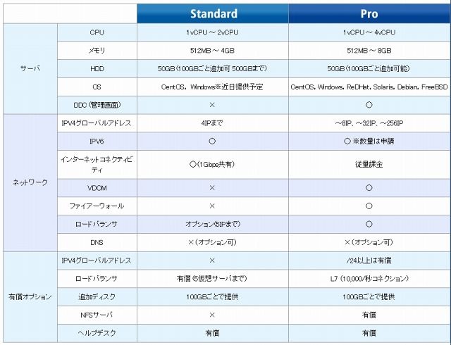 「ENTERPRISE-FARM Standard」「ENTERPRISE-FARM Pro」の詳細