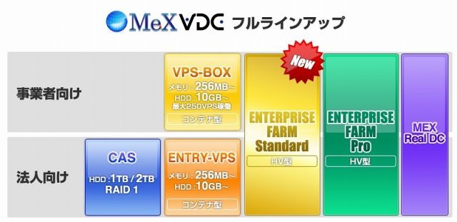 「MeX VDC」 フルラインアップ