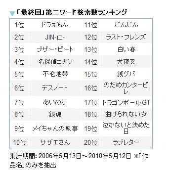 最終回がどうなるのか気になる作品が並んだ