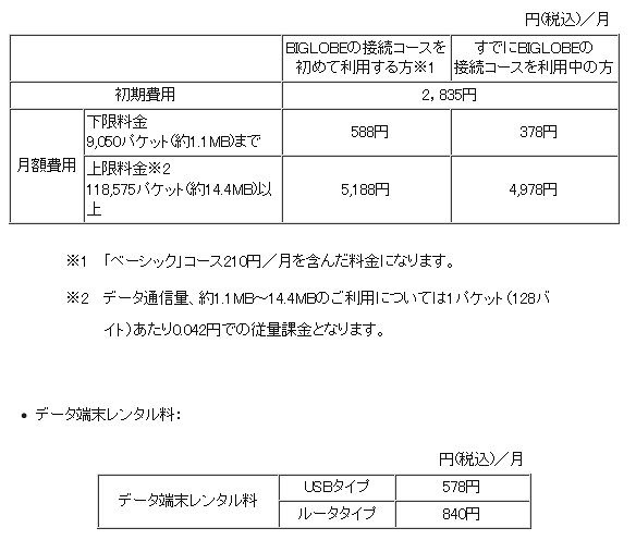 料金表