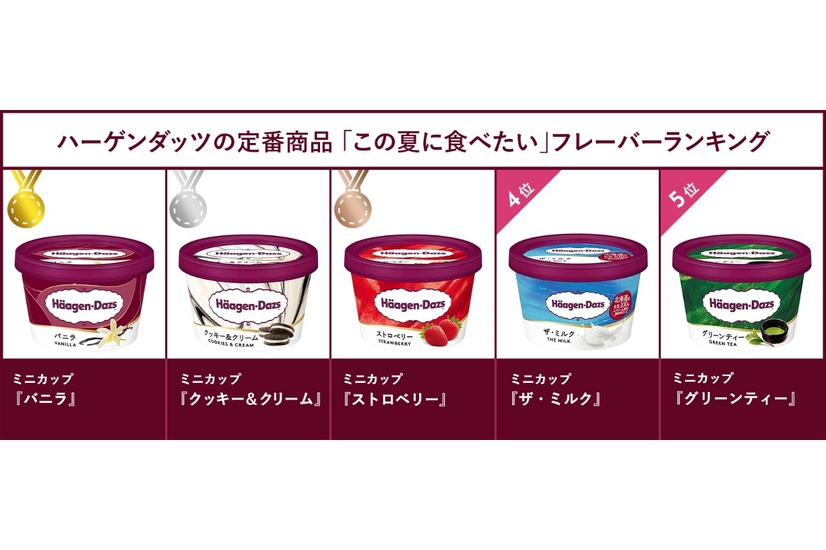 ハーゲンダッツの定番商品「この夏に食べたい」フレーバーランキング